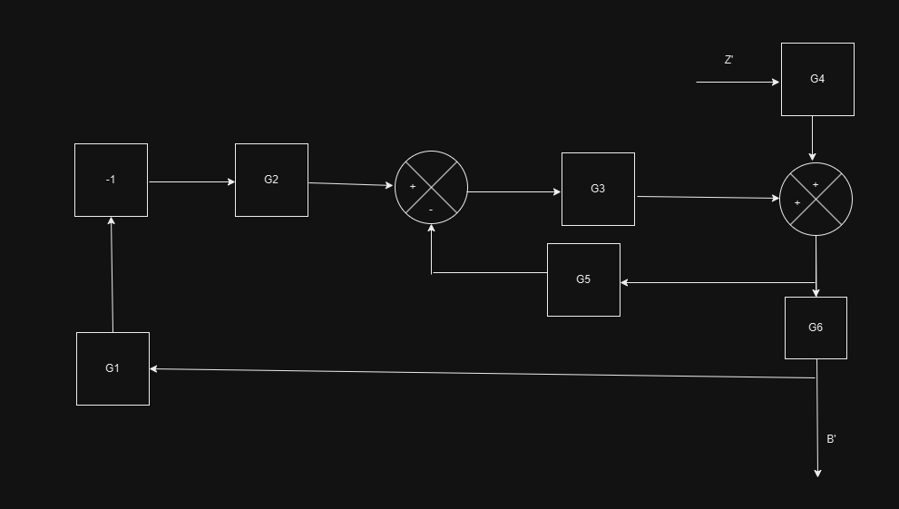 Please find the transfer funct. B ' / Z ' from