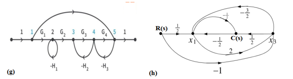 Apply Mason's rule to produce the transfer