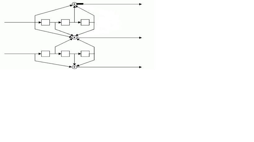 For the encoding circuit given below write the