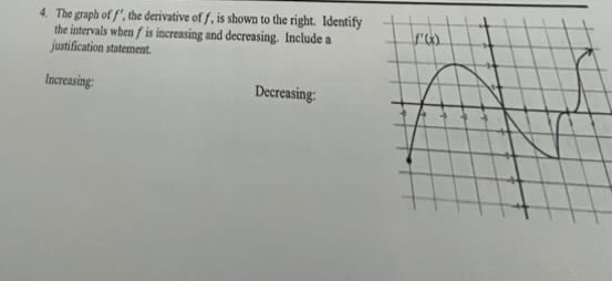 The graph of f ' , the derivative of f , is shown