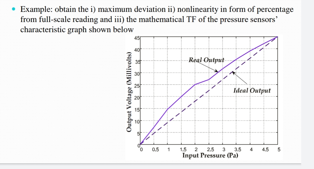 Example: obtain the i ) maximum deviation ii )