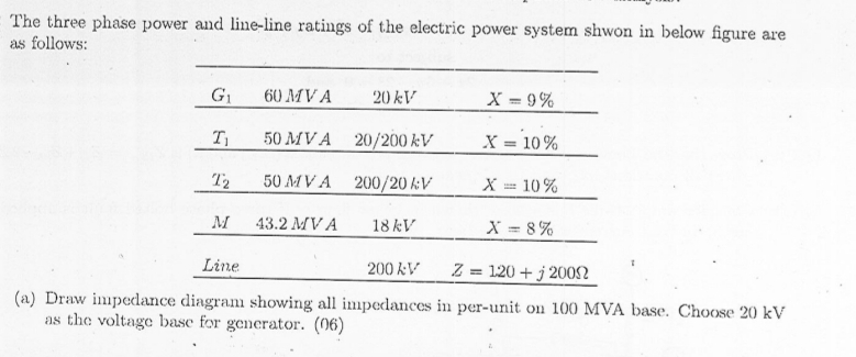 The three phase power and line - line ratings of