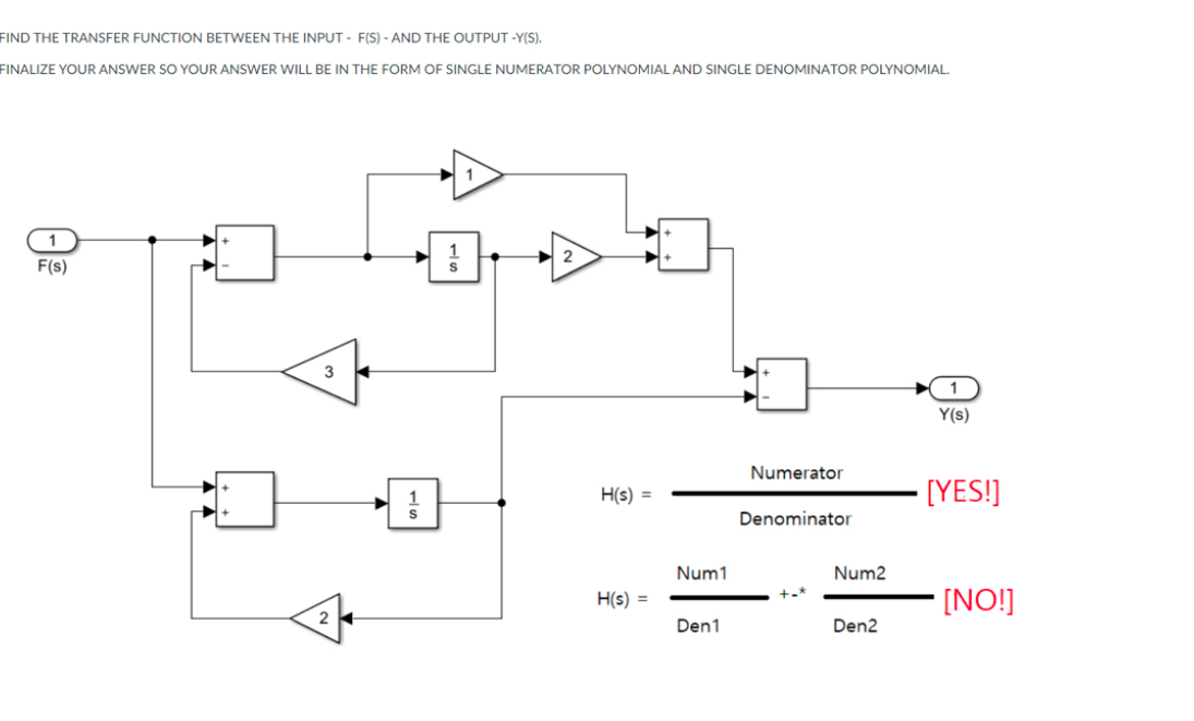 FIND THE TRANSFER FUNCTION BETWEEN THE INPUT - F