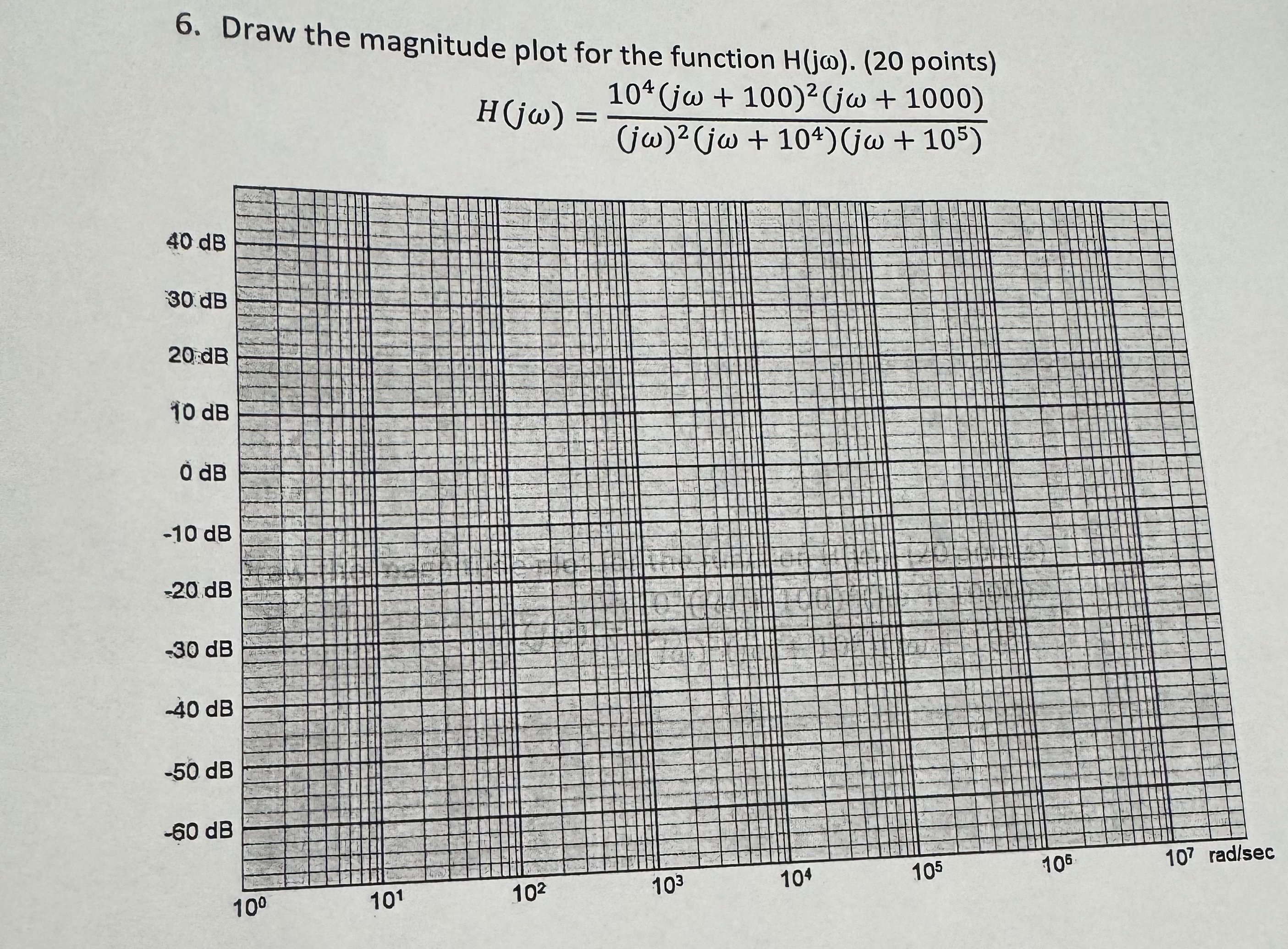 Draw the magnitude plot for the function H ( j )