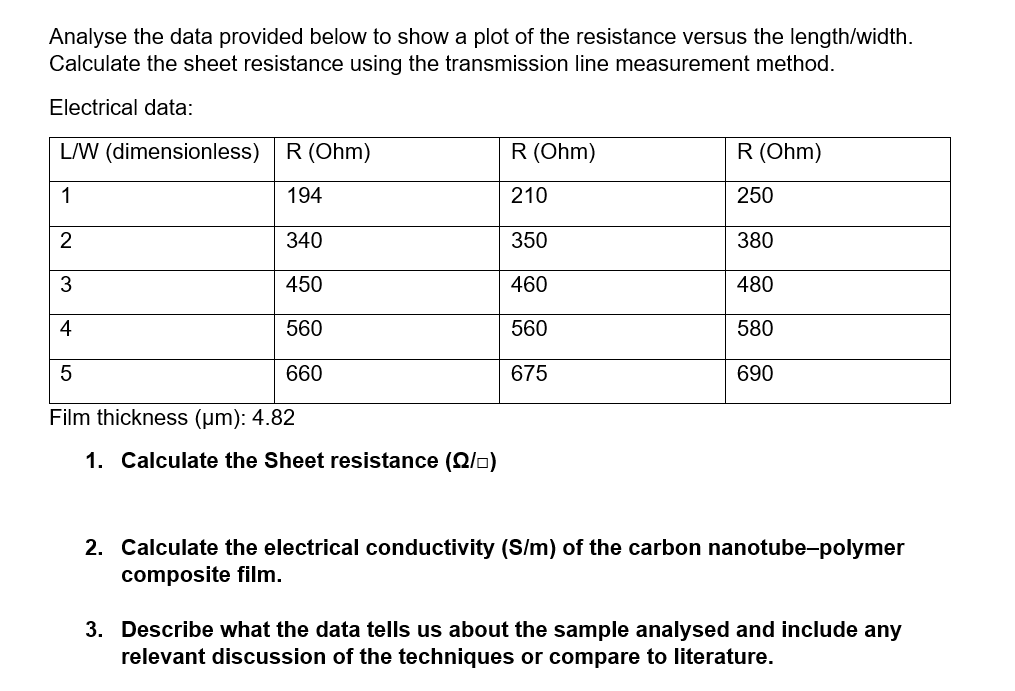 Analyse the data provided below to show a plot of
