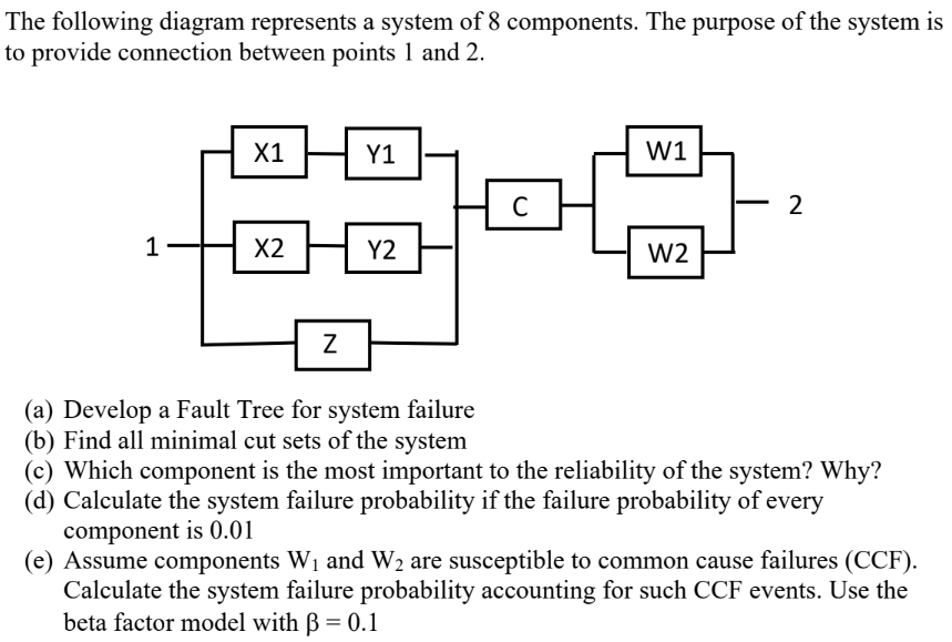 In the following RBD , the logic gate 2 / 3 means