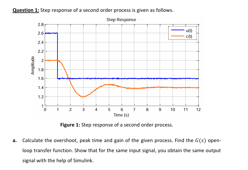Question 1 : Step response of a second order