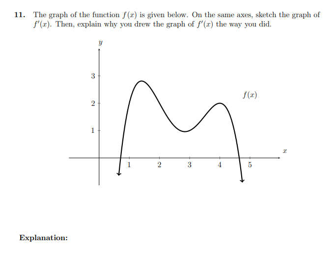 The graph of the function f ( x ) is given below.