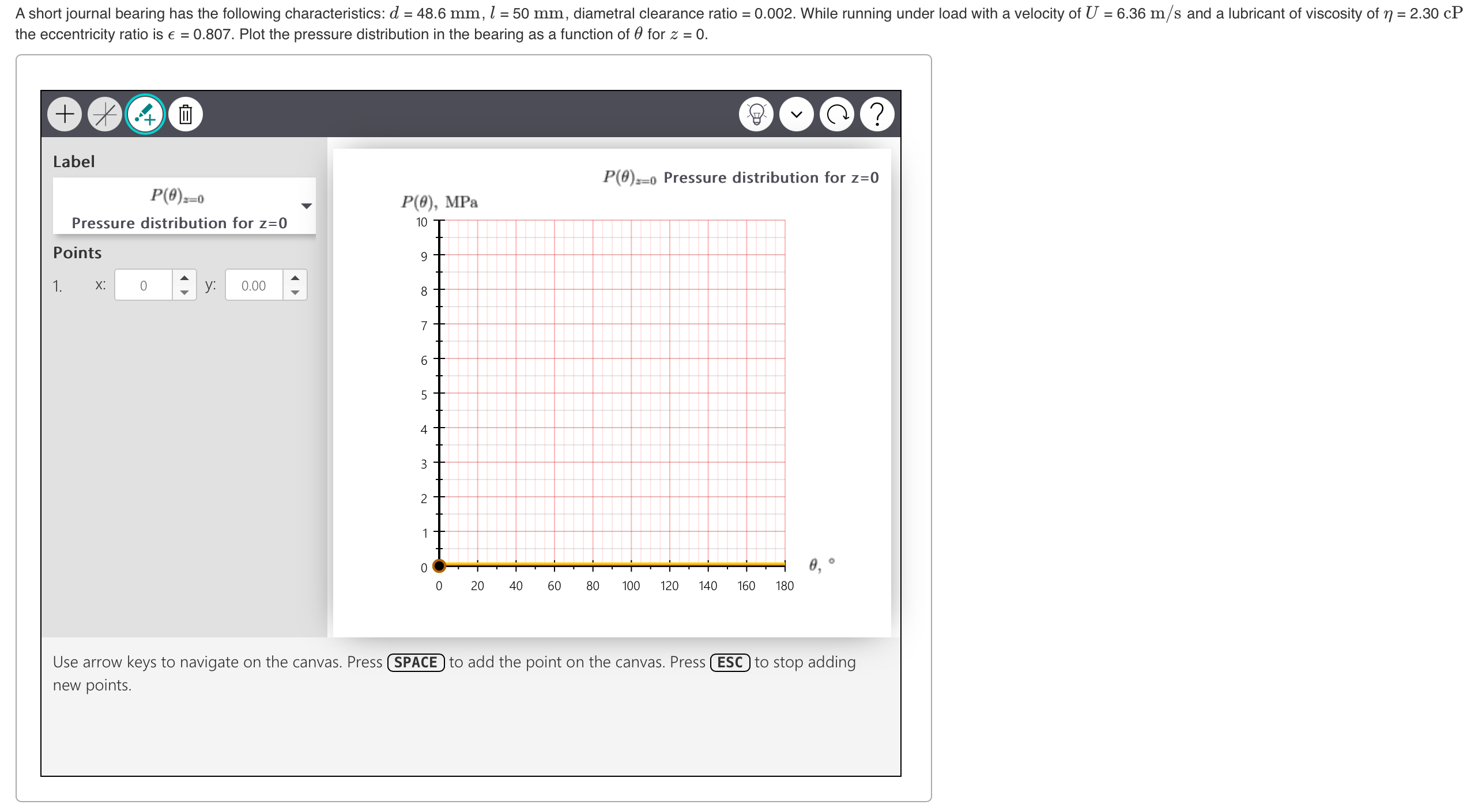 A short journal bearing has the following