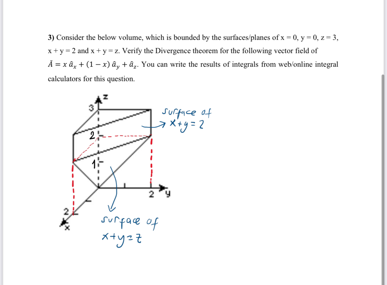 Consider the below volume, which is bounded by