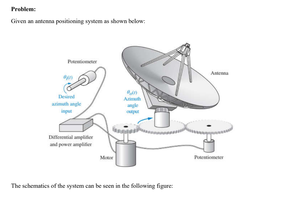Problem: Given an antenna positioning system as