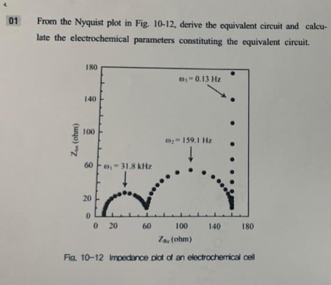 0 1 From the Nyquist plot in Fig. 1 0 - 1 2 ,