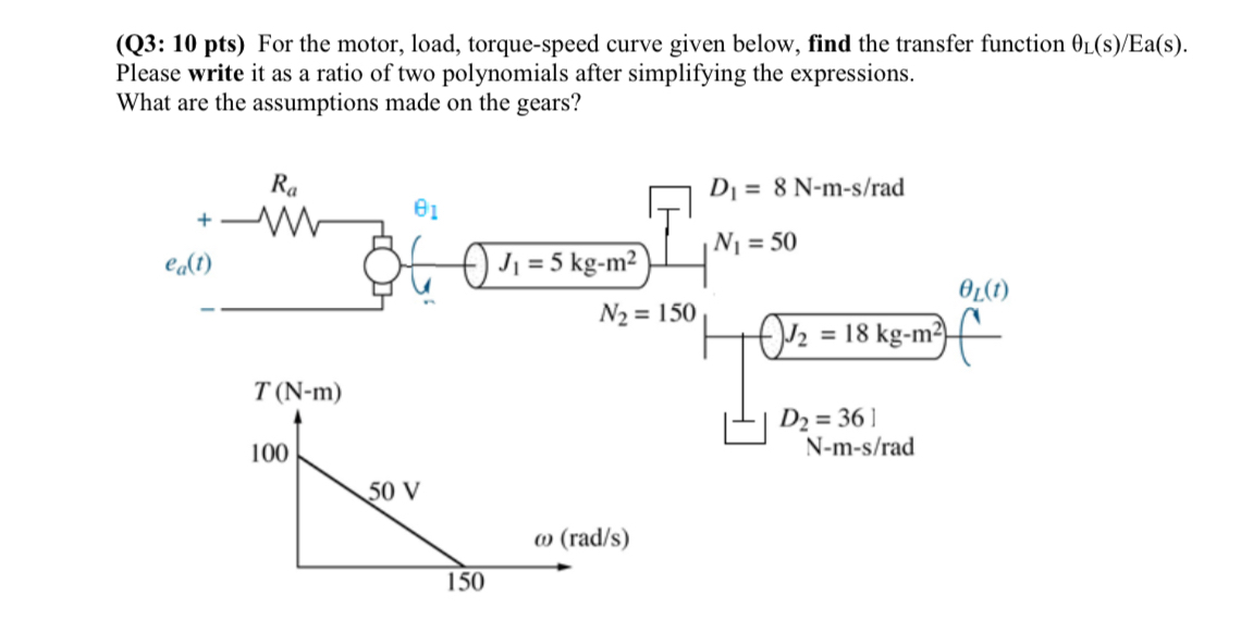 For the motor, load, torque - speed curve given