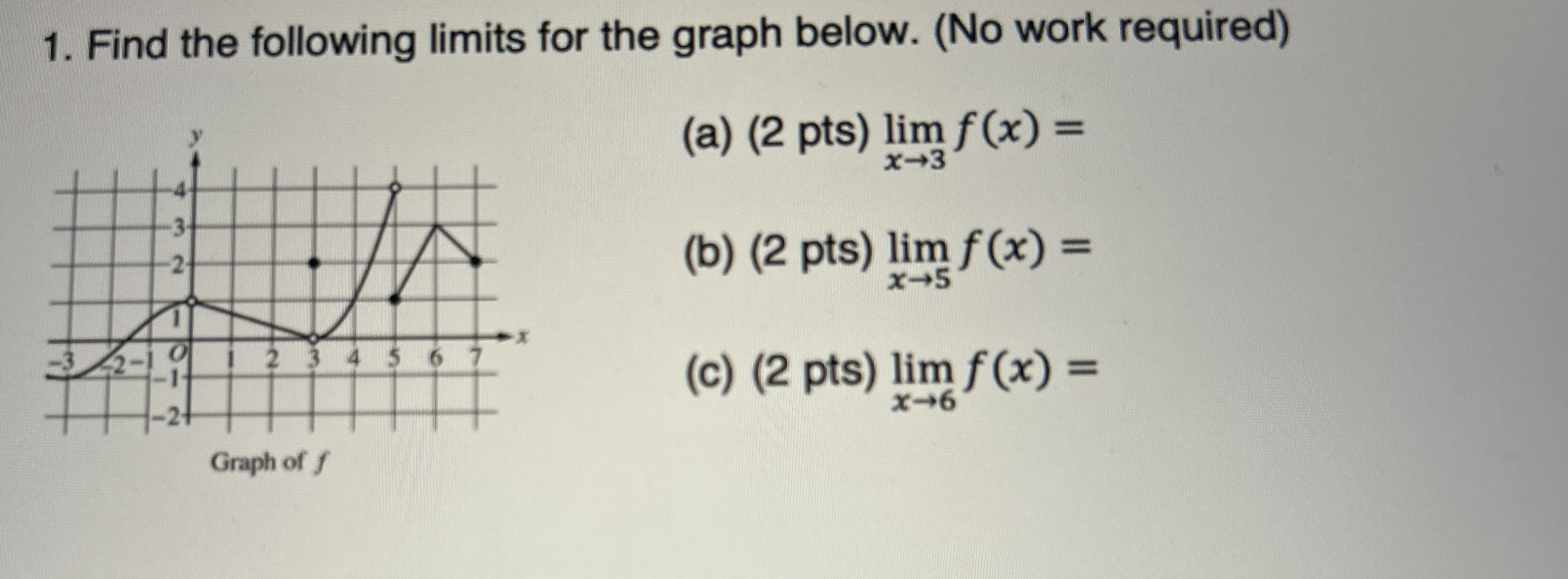 Find the following limits for the graph below. (