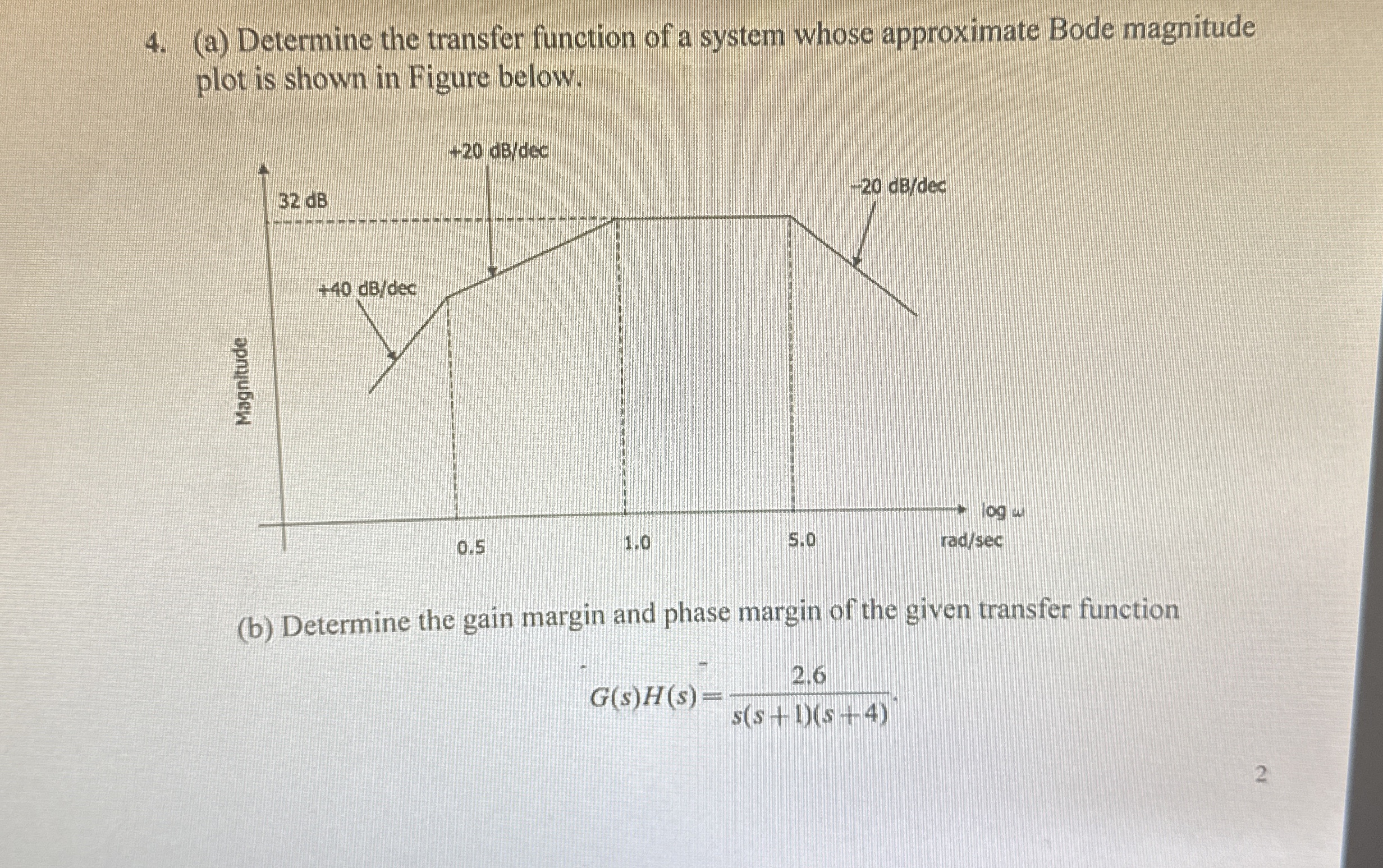 ( a ) Determine the transfer function of a system