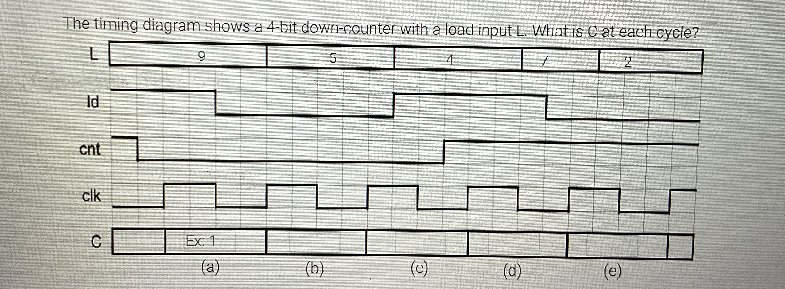 The timing diagram shows a 4 - bit down - counter