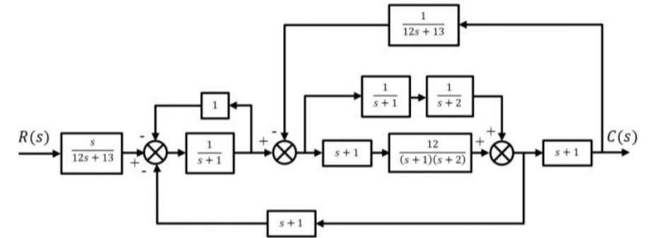 R ( S ) 1 2 s + 1 3 s + 1 * 1 1 1 2 s + 1 3 1 2 (