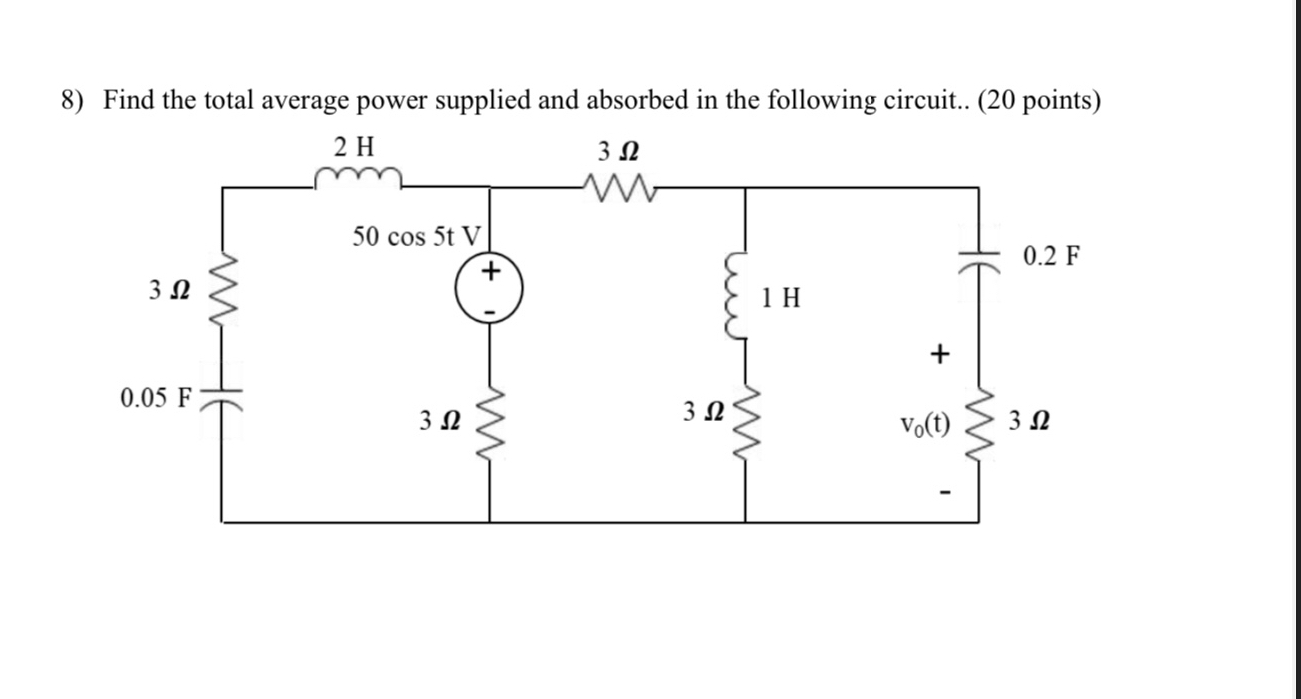 Find the total average power supplied and