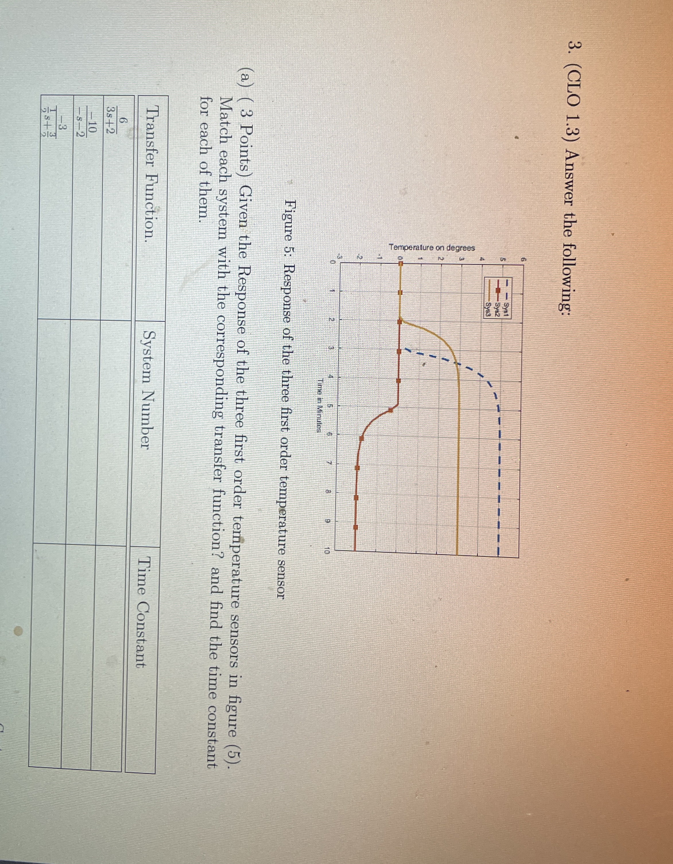 ( CLO 1 . 3 ) Answer the following: Figure 5 :