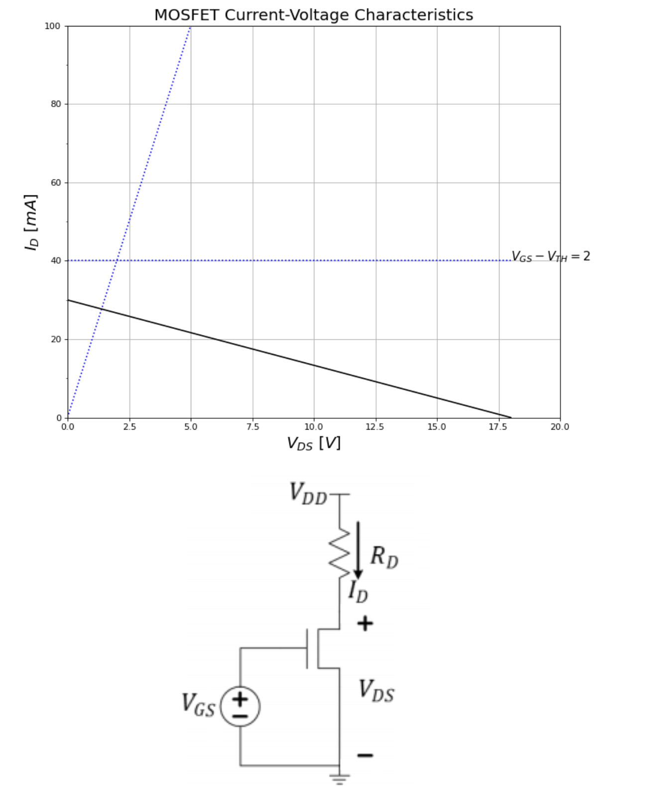 The ID vs . VDS curve of a certain nMOS