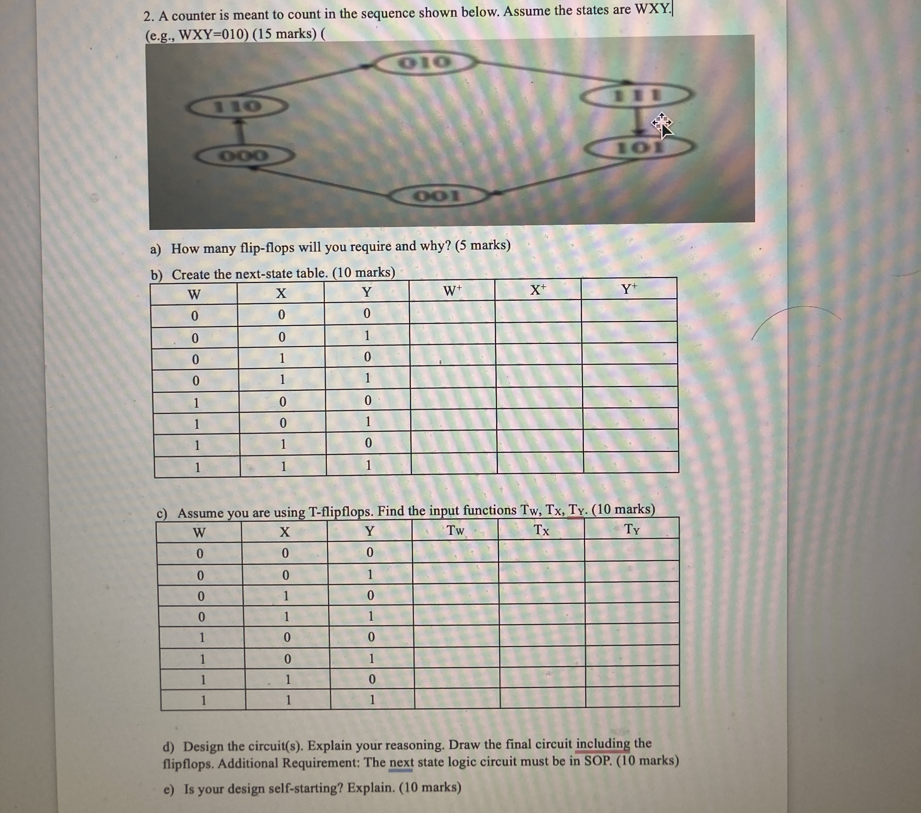 A counter is meant to count in the sequence shown