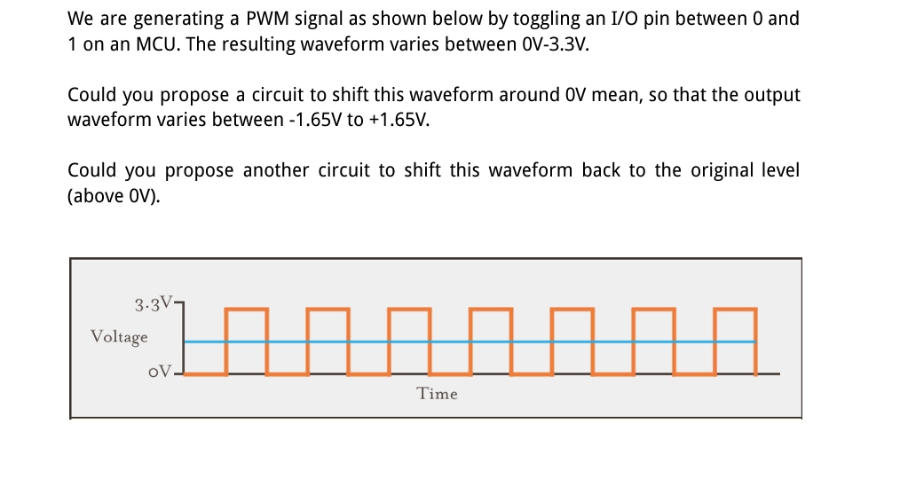 We are generating a PWM signal as shown below by