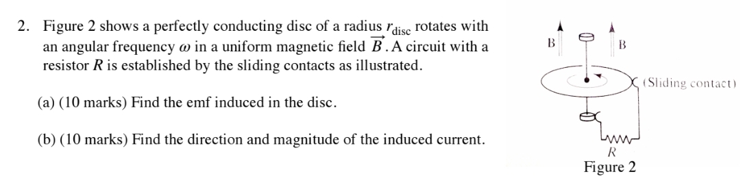 Figure 2 shows a perfectly conducting disc of a
