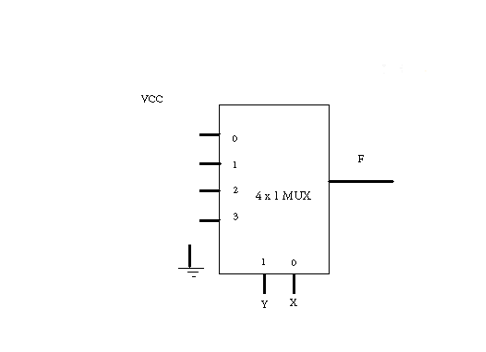 What is S and what is C in the standard sum of