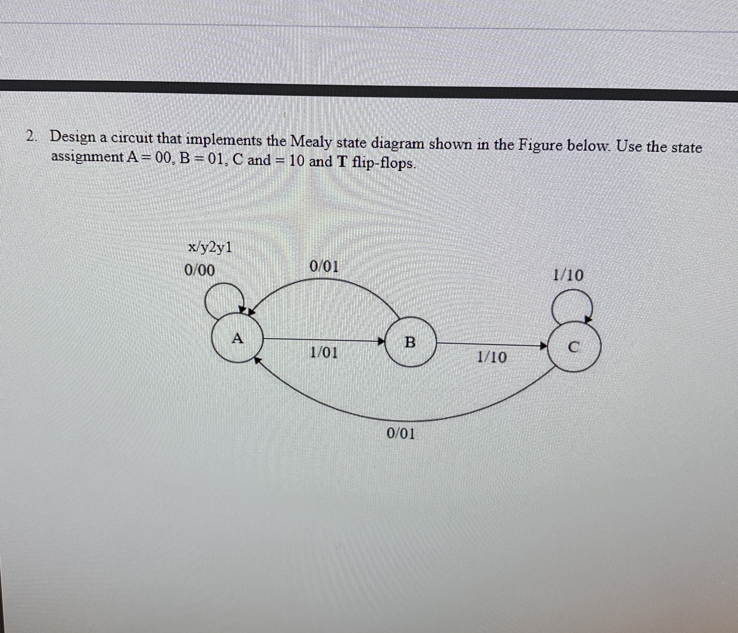 Design a circuit that implements the Mealy state