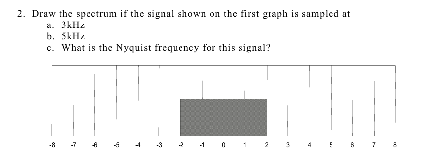 2 . Draw the spectrum if the signal shown on the