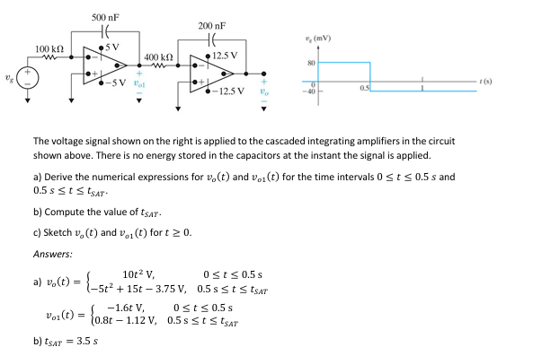 The voltage signal shown on the right is applied