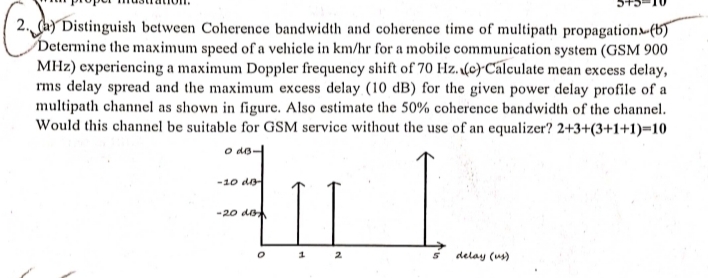 1 . Distinguish between Coherence bandwidth and