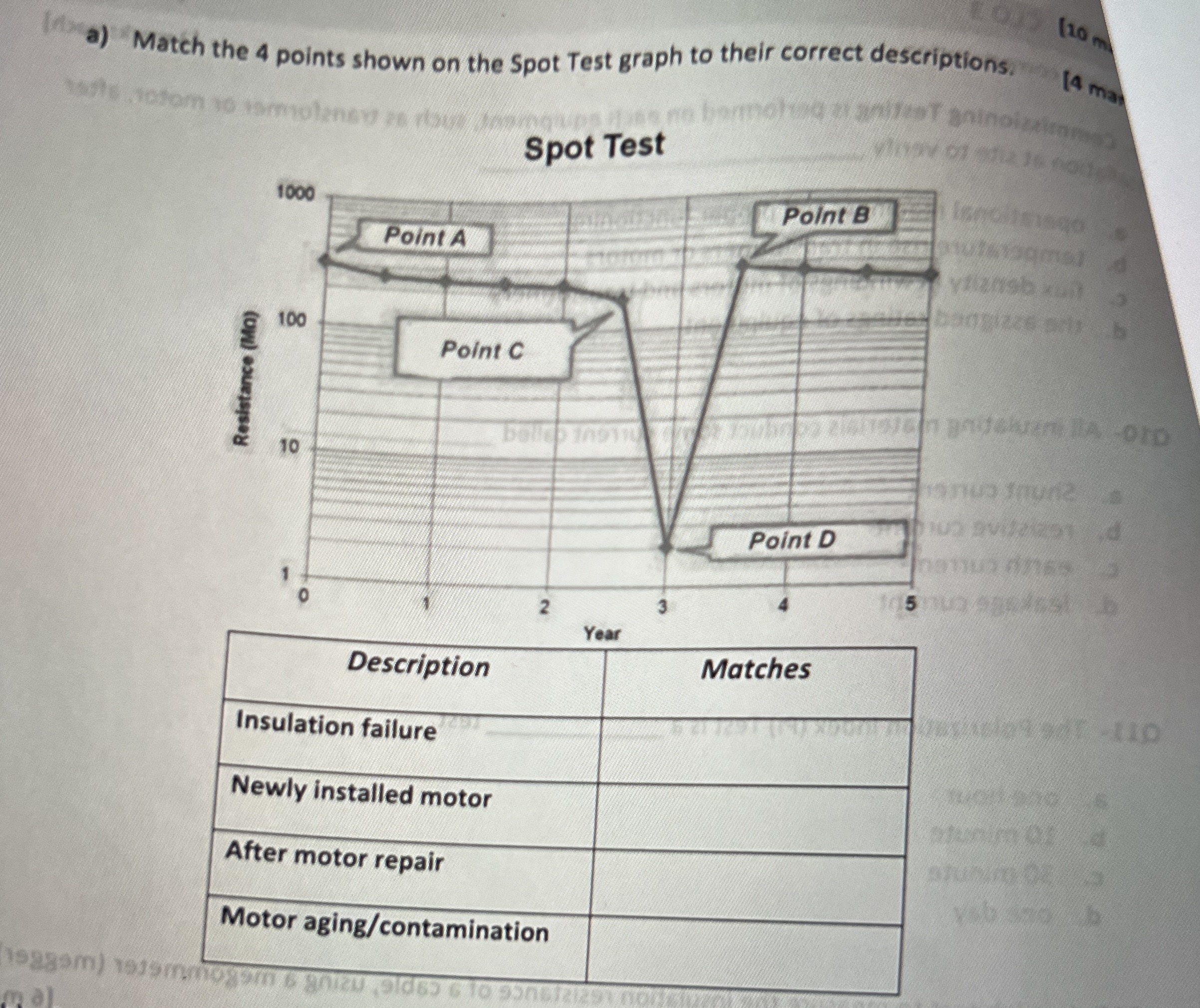 a ) Match the 4 points shown on the Spot Test