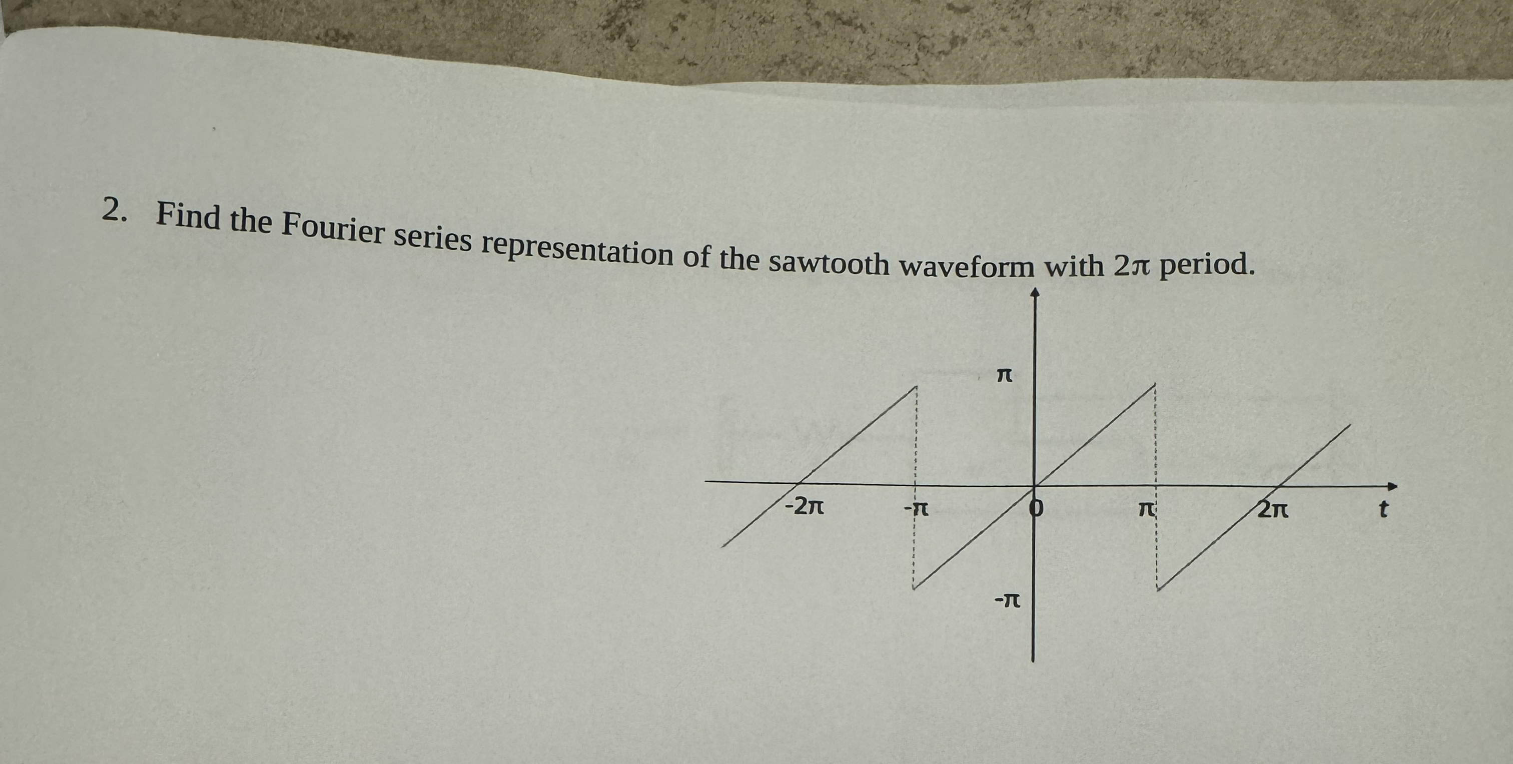 Find the Fourier series representation of the