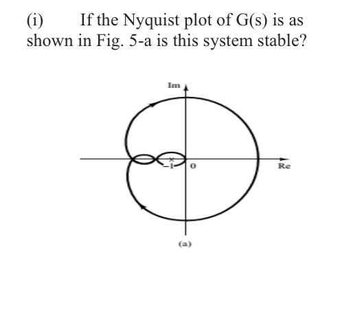 ( i ) If the Nyquist plot of G ( s ) is as shown