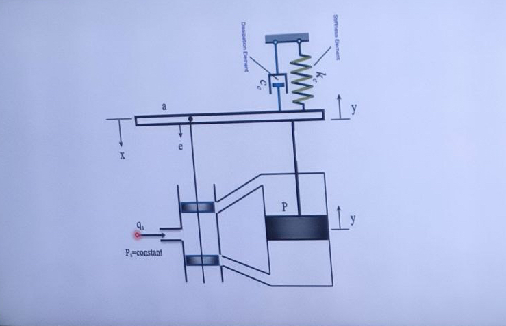 Find the equation Find trnasfer function Drwing