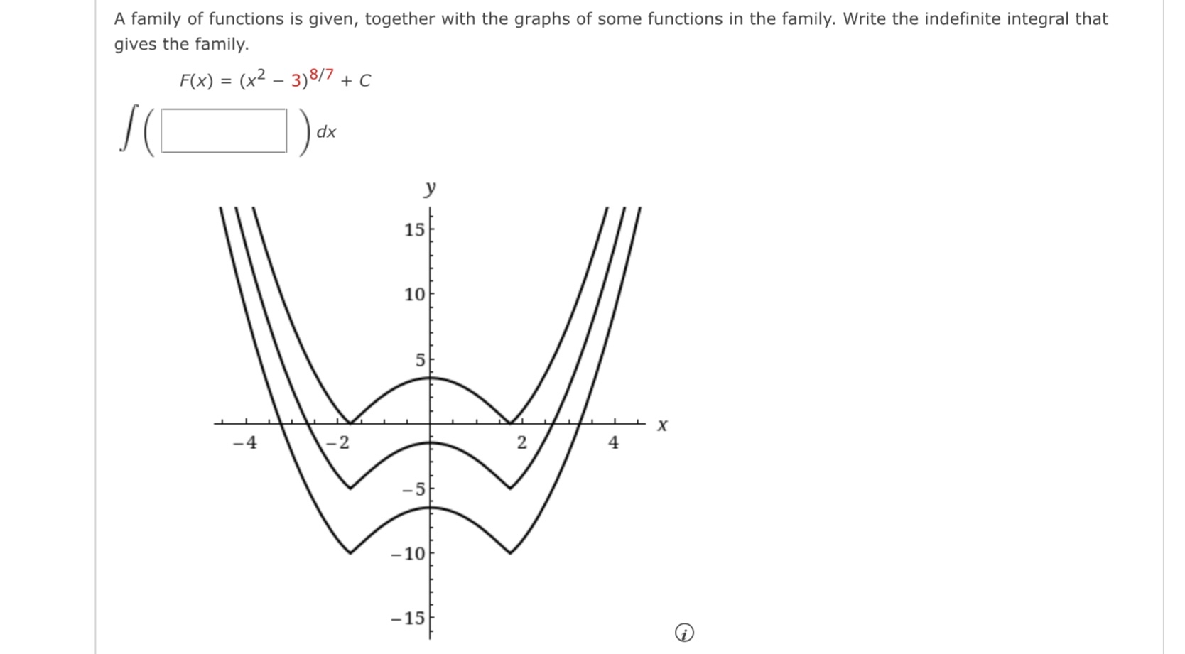 A family of functions is given, together with the