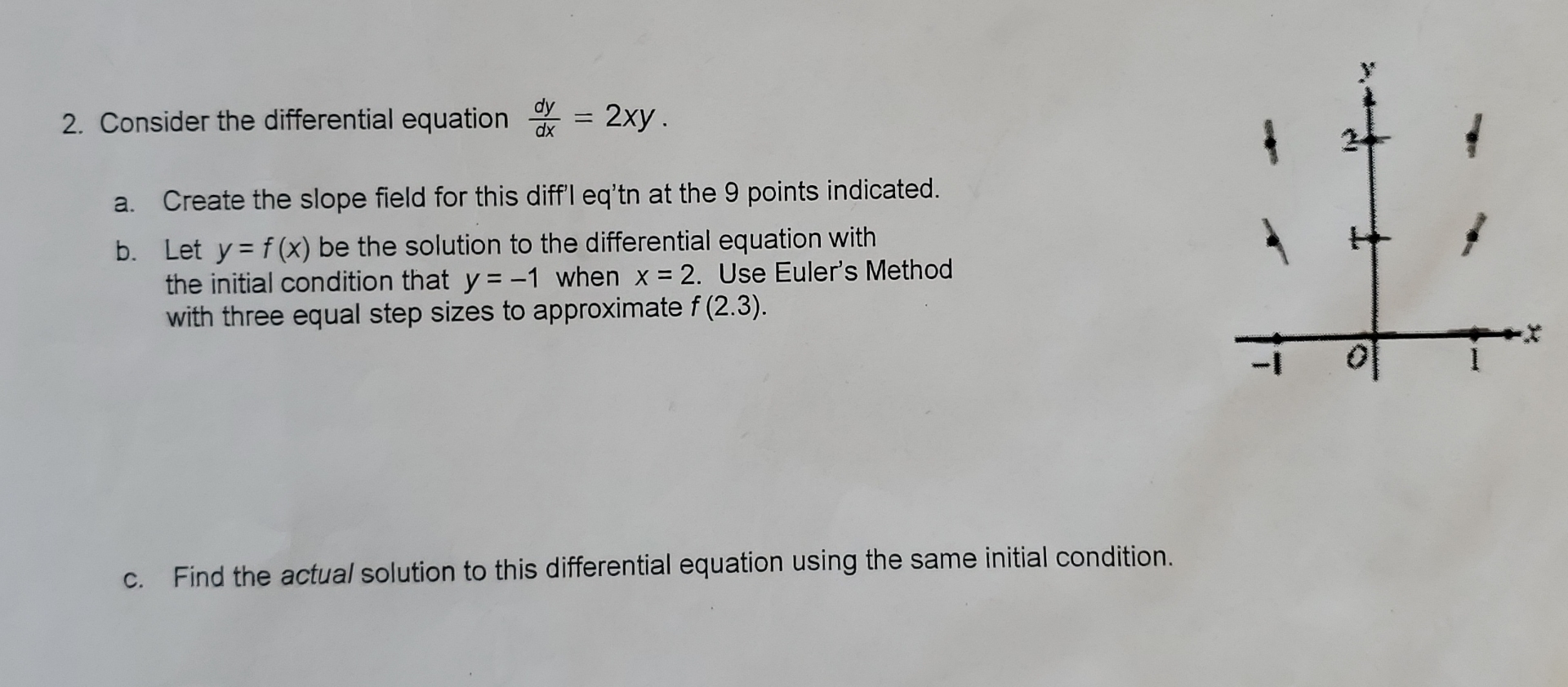 Consider the differential equation d y d x = 2 x