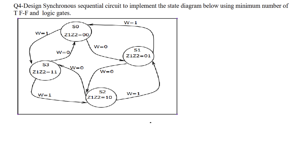 PLEASE WRITTEN ANSWER!!! Q 4 - Design Synchronous