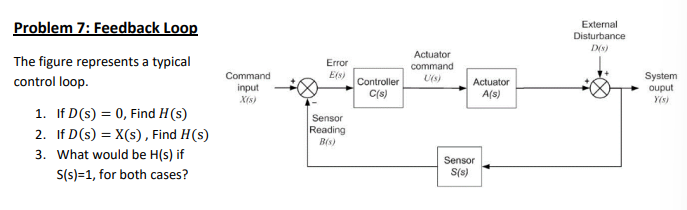 Problem 7 : Feedback Loop The figure represents a