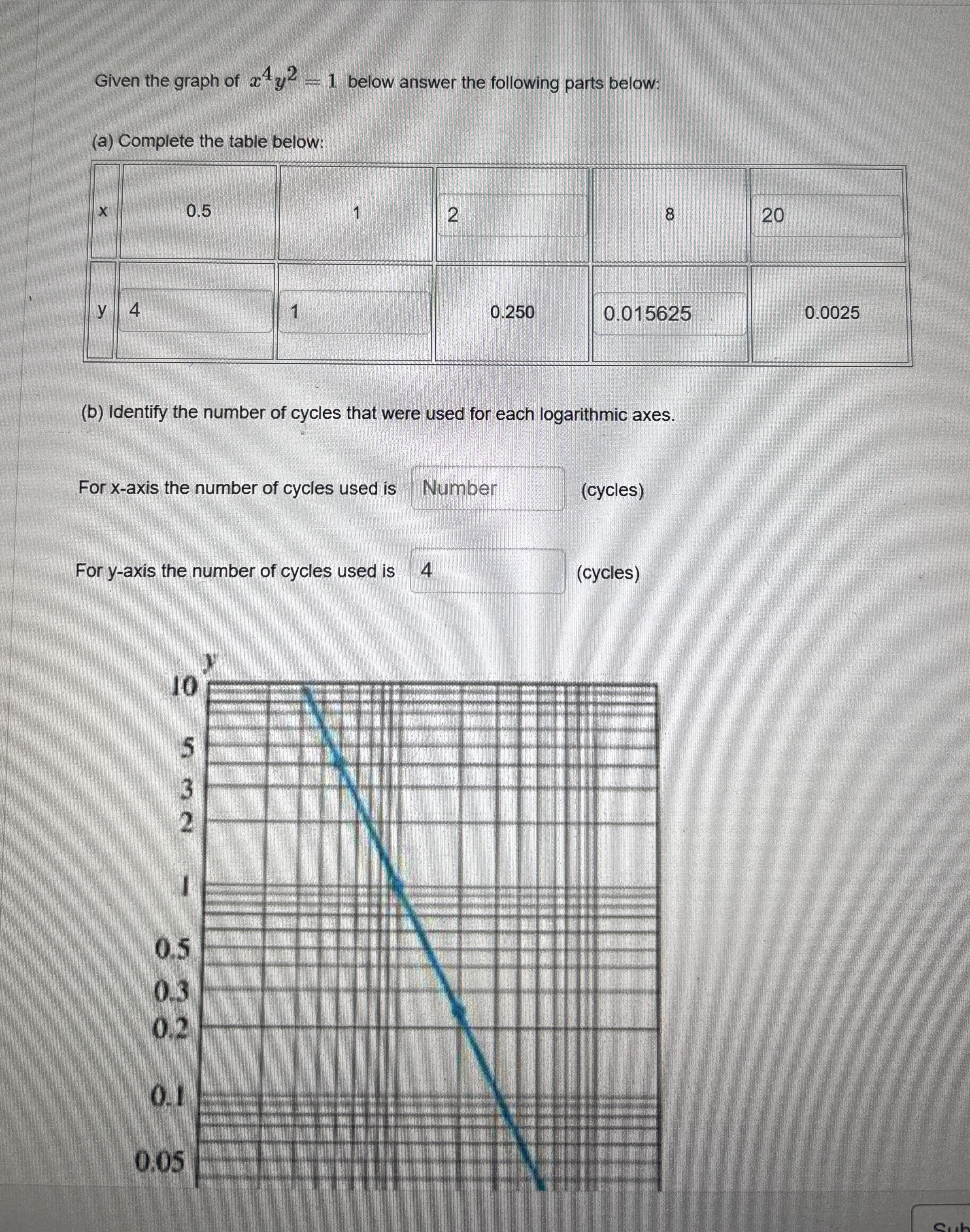 whats the number of cycles for x axis ?