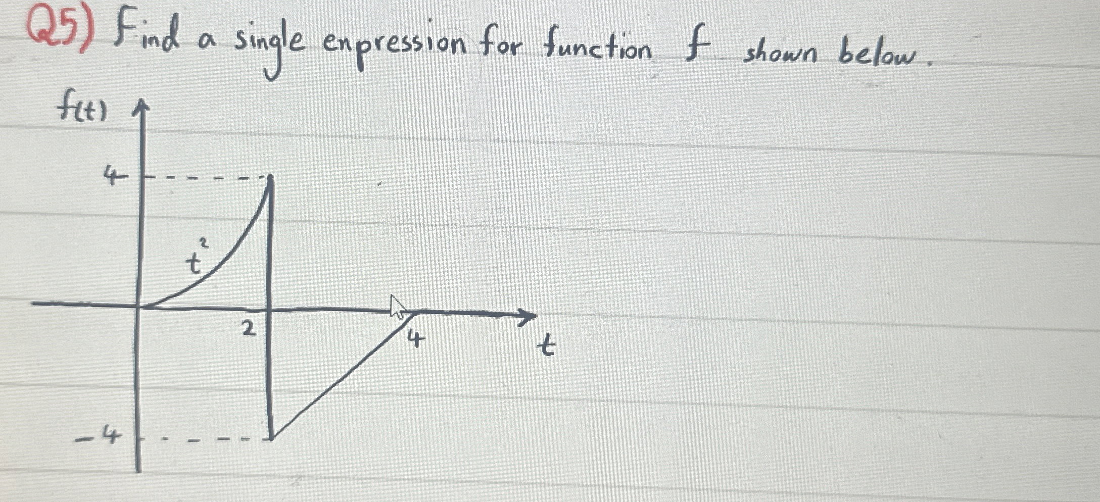 Q 5 ) Find a single expression for function f