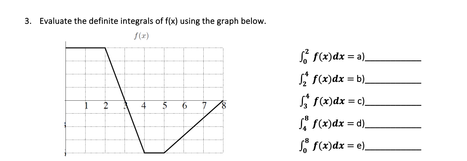Evaluate the definite integrals of f ( x ) using