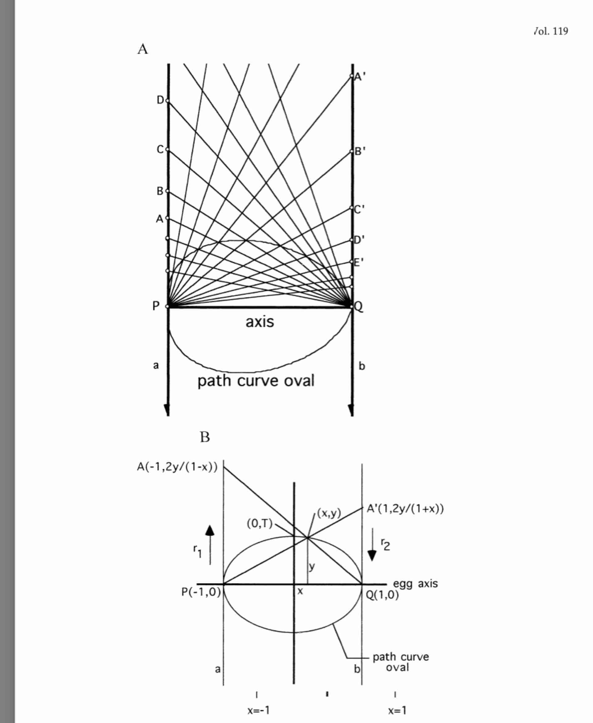 Caclulate the curvature at each point using the