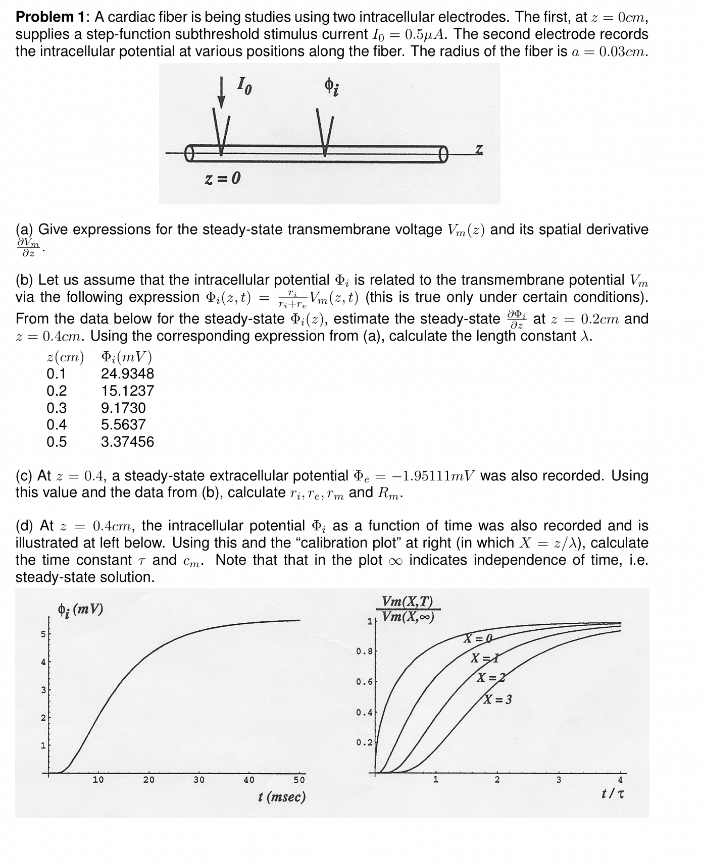 Problem 1 : A cardiac fiber is being studies