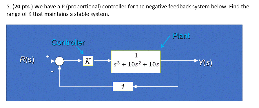 We have a P ( proportional ) controller for the