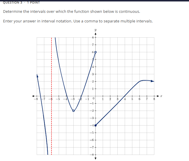 QUESTIUN 3 - 1 POINT Determine the intervals over