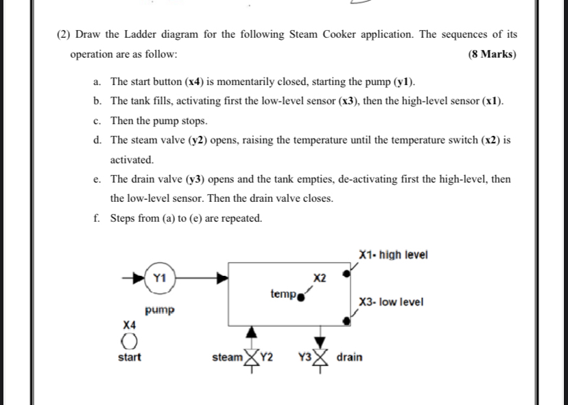 ( 2 ) Draw the Ladder diagram for the following