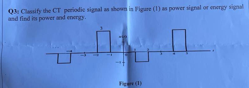 Q 3 : Classify the CT periodic signal as shown in