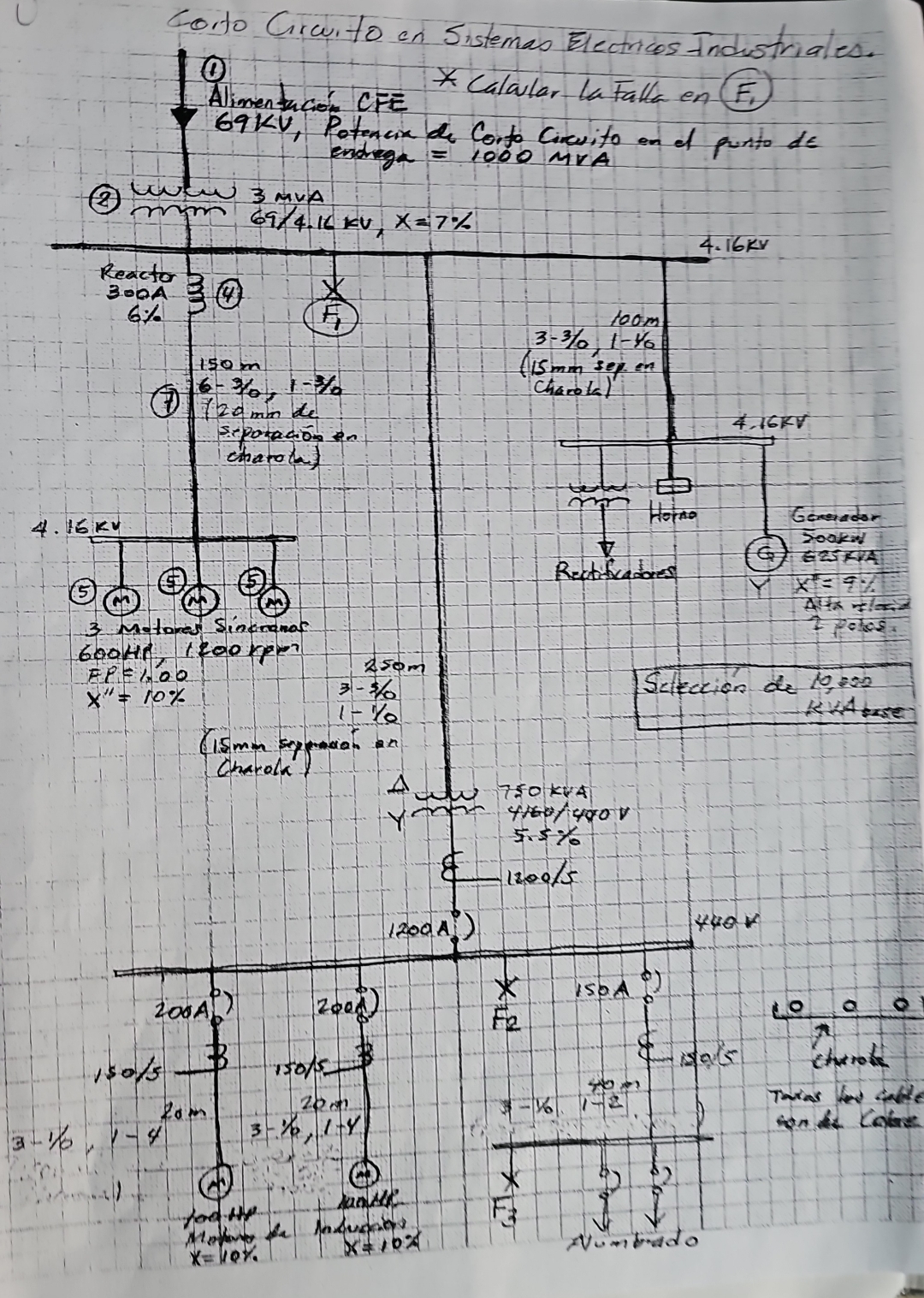 Calcular la falla 1 de el sistema electrico
